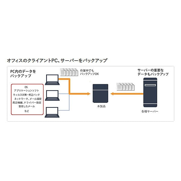 BUFFALO TeraStation テラステーション 2TB 2ドライブ NAS TS3220DN0202 大容量ファイルサーバー-thumbmail-11