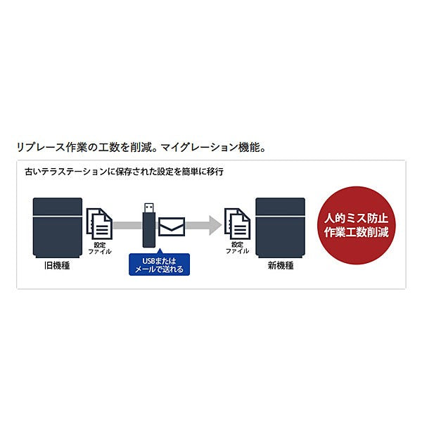 BUFFALO TeraStation テラステーション 2TB 2ドライブ NAS TS3220DN0202 大容量ファイルサーバー-thumbmail-13