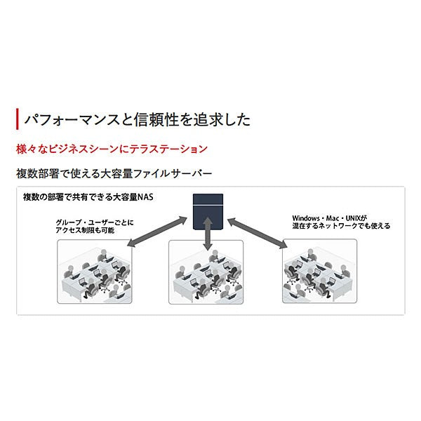 BUFFALO TeraStation テラステーション 4TB 2ドライブ NAS TS3220DN0402 大容量ファイルサーバー-thumbmail-10